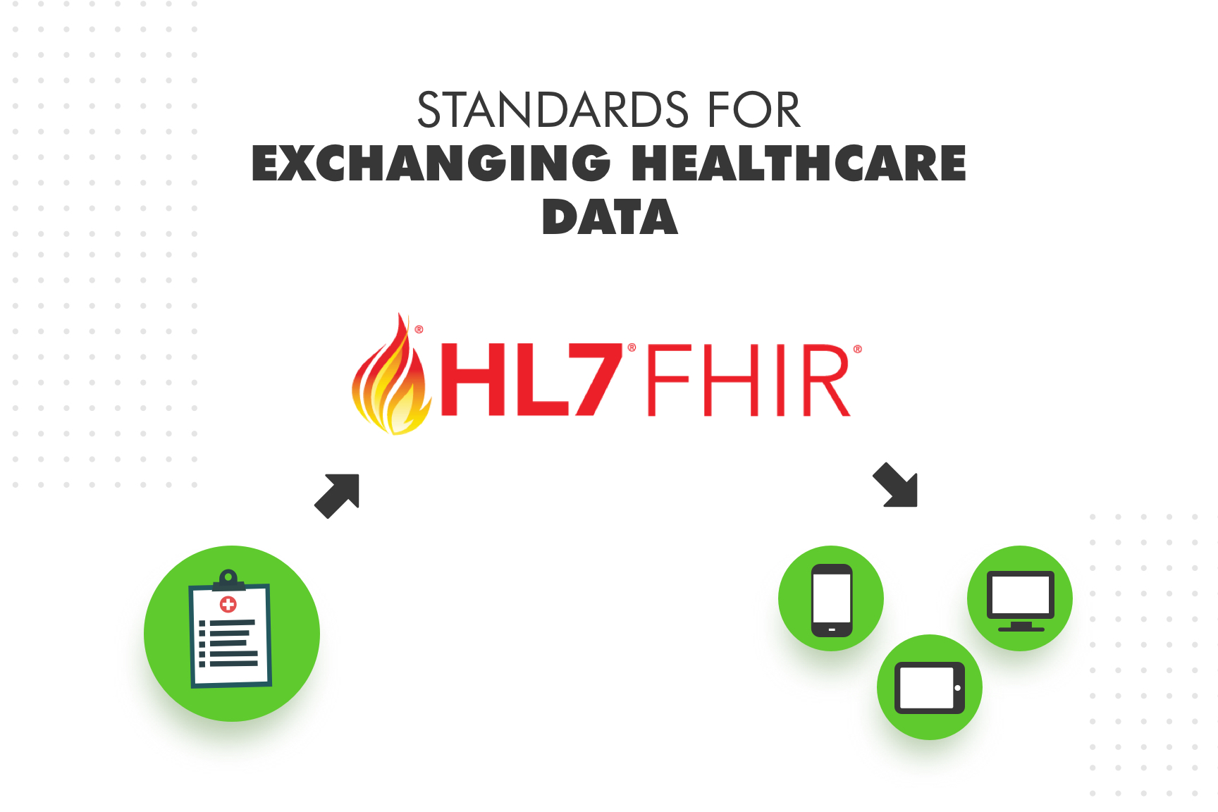 data exchange standards in healthcare 