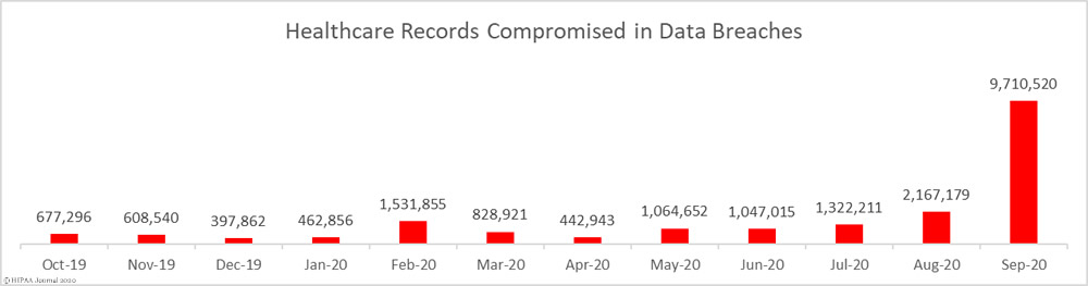 healthcare records