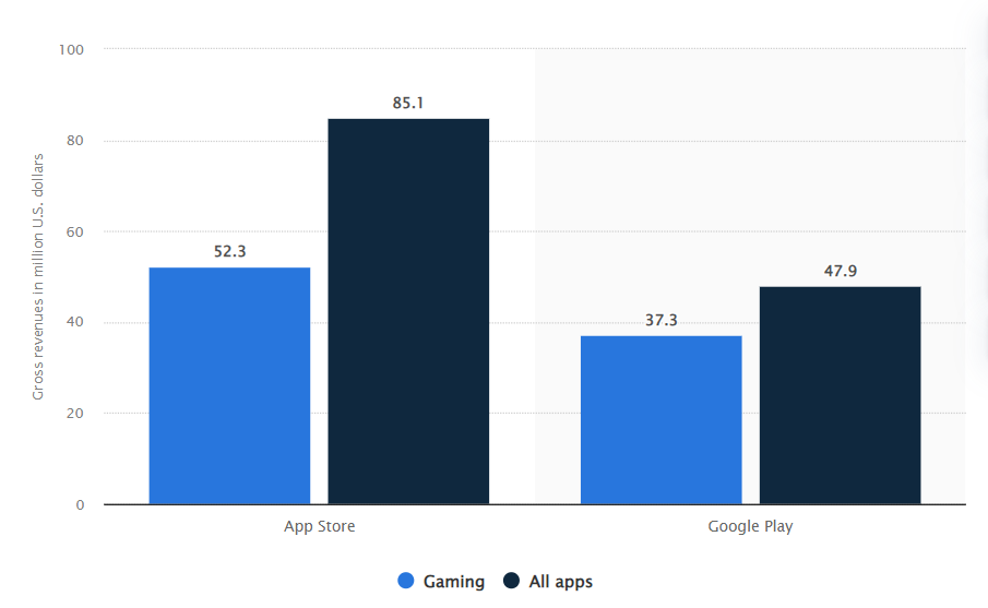 mobile apps